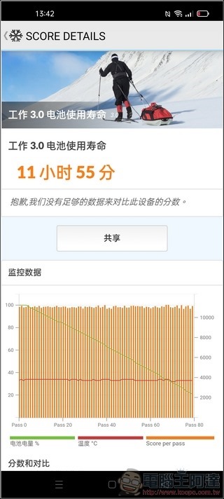 OPPO Find X3 Pro 效能測試- 10 OPPO Find X3 Pro 效能測試- 10