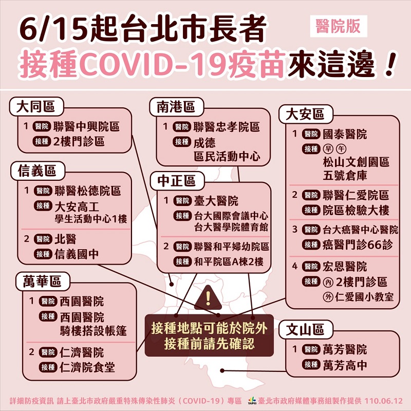 台北市政府「新冠肺炎COVID-19疫苗接種預約系統」操作流程 符合資格者可由線上預約 - 電腦王阿達