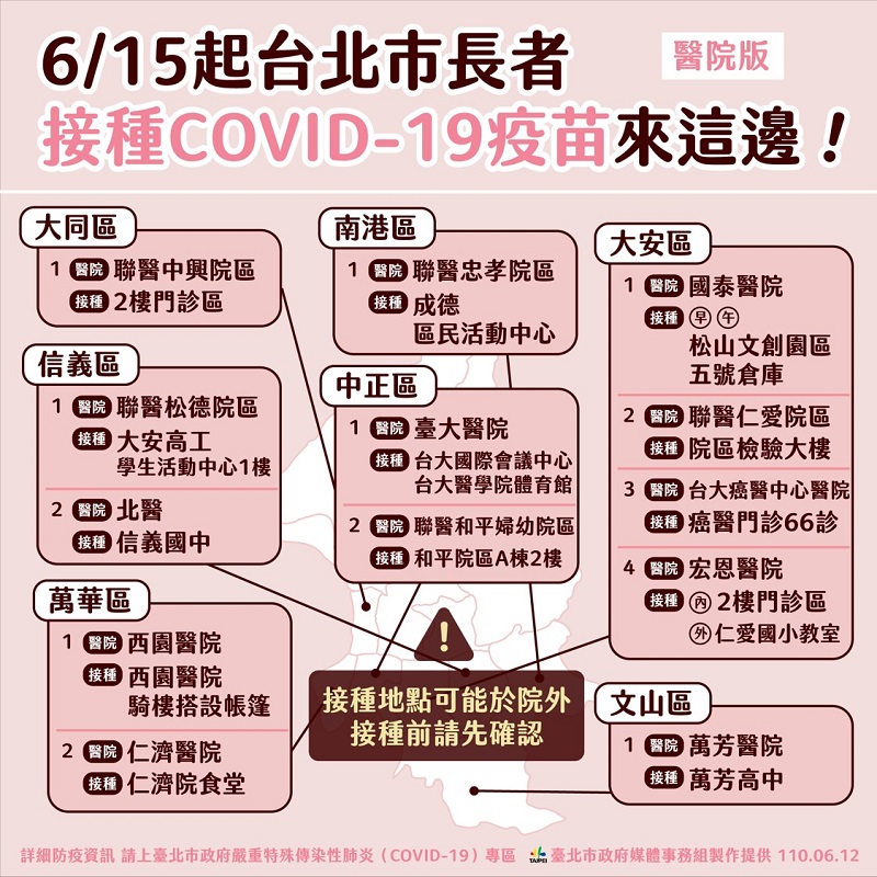 台北市政府「新冠肺炎COVID-19疫苗接種預約系統」操作流程 符合資格者可由線上預約 - 電腦王阿達 台北市政府「新冠肺炎COVID-19疫苗接種預約系統」操作流程 符合資格者可由線上預約 - 電腦王阿達