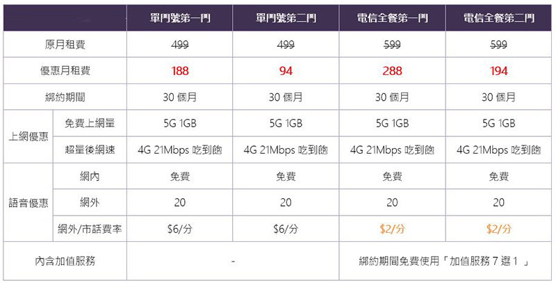 台灣之星全力支援你的防疫網路需求,618快閃方案月租 188 吃到飽第二門還享半價 - 電腦王阿達 台灣之星全力支援你的防疫網路需求,618快閃方案月租 188 吃到飽第二門還享半價 - 電腦王阿達