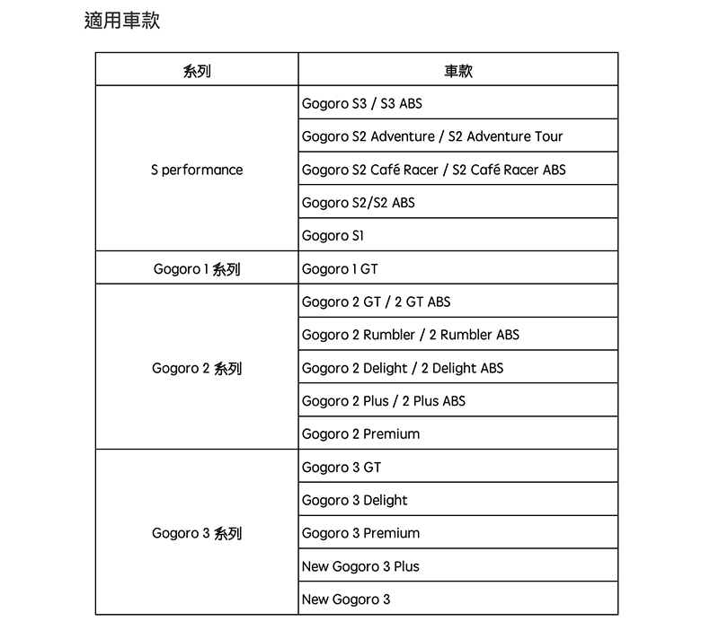 Gogoro 推「3 年保證 47% 買回」防疫購車方案,換同廠電車再加碼 4% 購車金! - 電腦王阿達 Gogoro 推「3 年保證 47% 買回」防疫購車方案,換同廠電車再加碼 4% 購車金! - 電腦王阿達