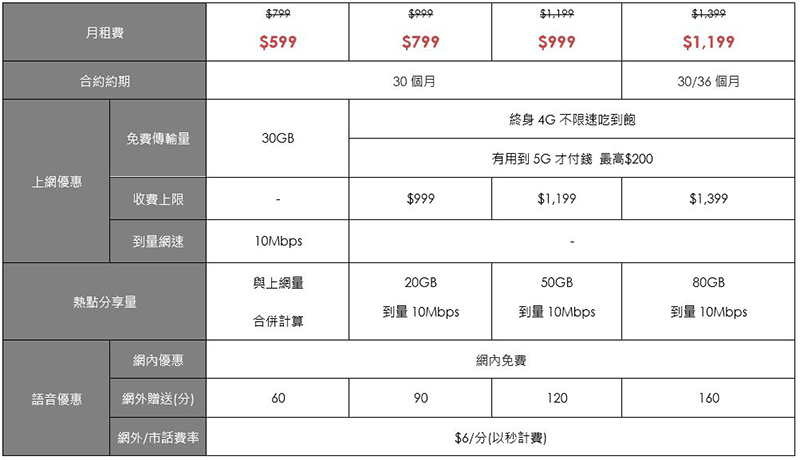 台灣之星全力支援你的防疫網路需求,618快閃方案月租 188 吃到飽第二門還享半價 - 電腦王阿達 台灣之星全力支援你的防疫網路需求,618快閃方案月租 188 吃到飽第二門還享半價 - 電腦王阿達