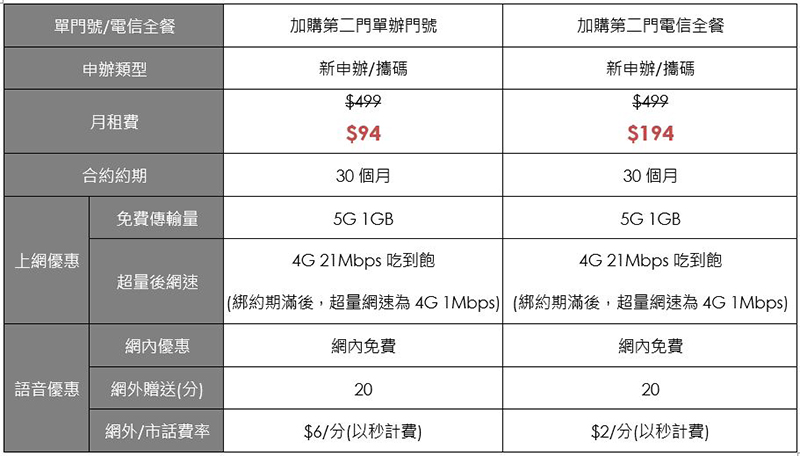 台灣之星全力支援你的防疫網路需求,618快閃方案月租 188 吃到飽第二門還享半價 - 電腦王阿達 台灣之星全力支援你的防疫網路需求,618快閃方案月租 188 吃到飽第二門還享半價 - 電腦王阿達