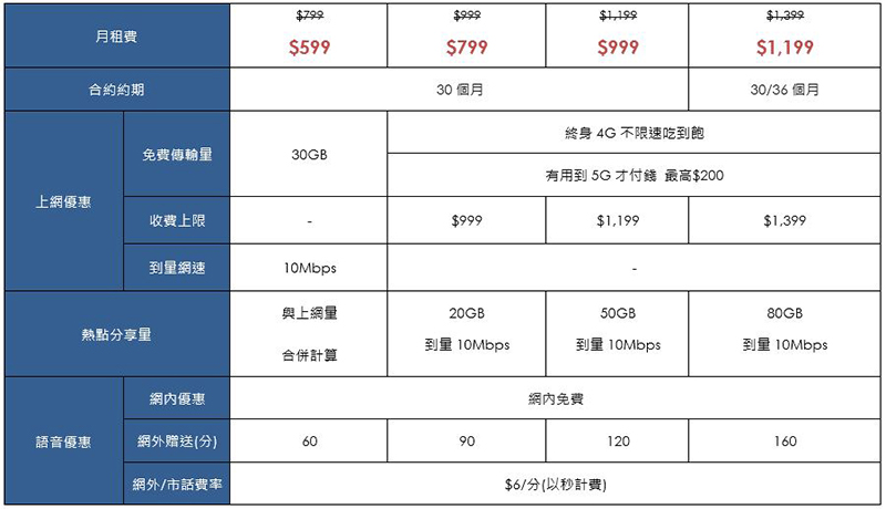 台灣之星全力支援你的防疫網路需求，618快閃方案月租 188 吃到飽第二門還享半價 - 電腦王阿達