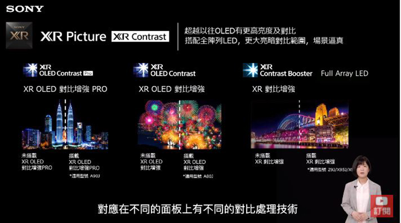 Sony BRAVIA XR 系列新品在台發表,仿人腦高效分析開創全方位智慧觀影體驗 - 電腦王阿達 Sony BRAVIA XR 系列新品在台發表,仿人腦高效分析開創全方位智慧觀影體驗 - 電腦王阿達