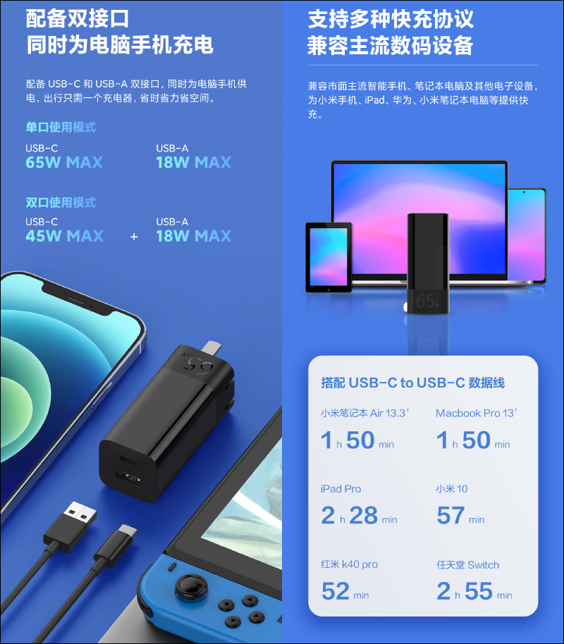 紫米 ZMI GaN 65W 充電器(1A1C)推出,配備可摺疊插頭設計、Type-C+A 雙口輸出 - 電腦王阿達 紫米 ZMI GaN 65W 充電器(1A1C)推出,配備可摺疊插頭設計、Type-C+A 雙口輸出 - 電腦王阿達