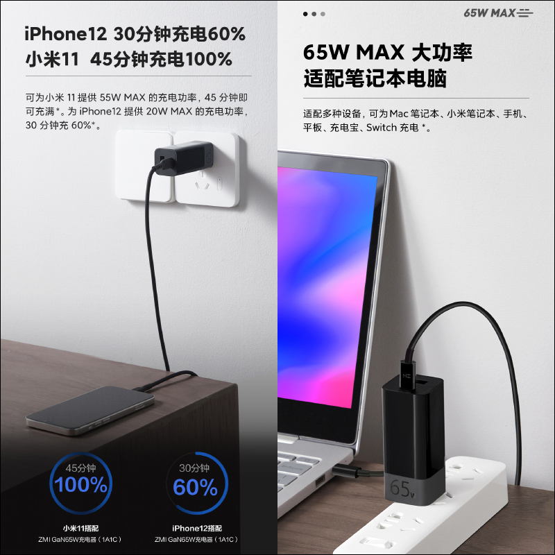 紫米 ZMI GaN 65W 充電器(1A1C)推出,配備可摺疊插頭設計、Type-C+A 雙口輸出 - 電腦王阿達 紫米 ZMI GaN 65W 充電器(1A1C)推出,配備可摺疊插頭設計、Type-C+A 雙口輸出 - 電腦王阿達