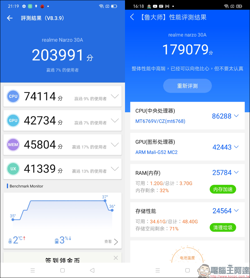 realme narzo 30A 開箱動手玩|6000mAh 超大電量平民遊戲機,四千有找 - 電腦王阿達 realme narzo 30A 開箱動手玩|6000mAh 超大電量平民遊戲機,四千有找 - 電腦王阿達
