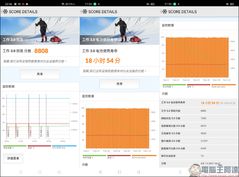 realme narzo 30A 開箱動手玩|6000mAh 超大電量平民遊戲機,四千有找 - 電腦王阿達 realme narzo 30A 開箱動手玩|6000mAh 超大電量平民遊戲機,四千有找 - 電腦王阿達