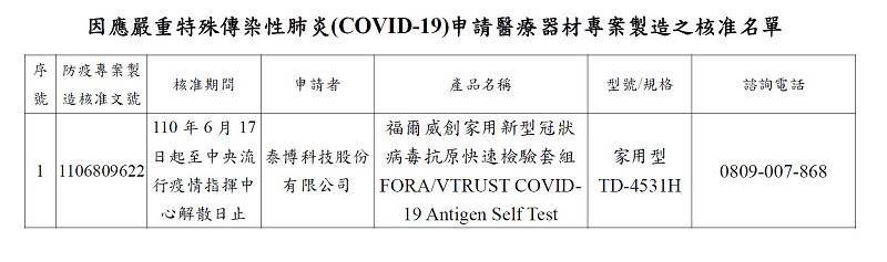 食藥署COVID-19 家用快篩試劑資訊彙整 可確認購買資訊與使用方法 - 電腦王阿達 食藥署COVID-19 家用快篩試劑資訊彙整 可確認購買資訊與使用方法 - 電腦王阿達