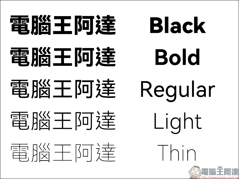 HarmonyOS Sans 華為鴻蒙免費中文字型下載(可商業使用) - 電腦王阿達 HarmonyOS Sans 華為鴻蒙免費中文字型下載(可商業使用) - 電腦王阿達