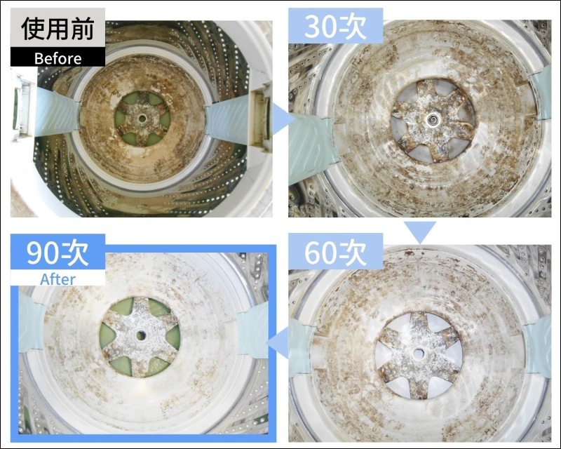 SAWAWA 淨衣專家「洗衣機專用微米氣泡產生器」動手玩| 100 億個微米氣泡、安裝容易,髒衣還原神器! - 電腦王阿達 SAWAWA 淨衣專家「洗衣機專用微米氣泡產生器」動手玩| 100 億個微米氣泡、安裝容易,髒衣還原神器! - 電腦王阿達