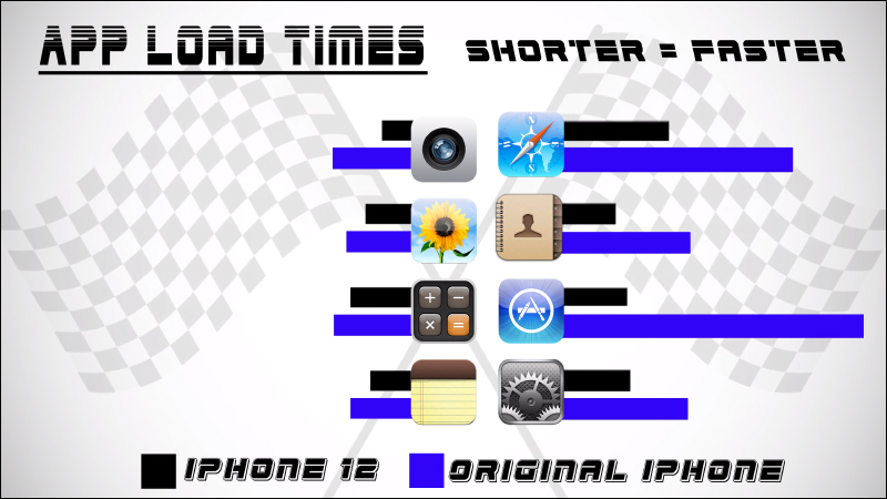 iPhone 第一代與 iPhone 12 應用程式啟動速度大 PK !究竟 14 年前的初代 iPhone 差異有多大? - 電腦王阿達 iPhone 第一代與 iPhone 12 應用程式啟動速度大 PK !究竟 14 年前的初代 iPhone 差異有多大? - 電腦王阿達