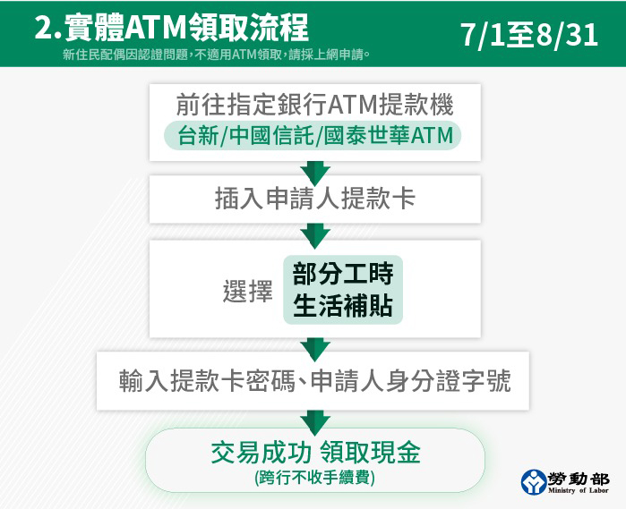 部分工時受僱勞工紓困生活補貼開放申請 提供線上申請與實體ATM領取 - 電腦王阿達 部分工時受僱勞工紓困生活補貼開放申請 提供線上申請與實體ATM領取 - 電腦王阿達