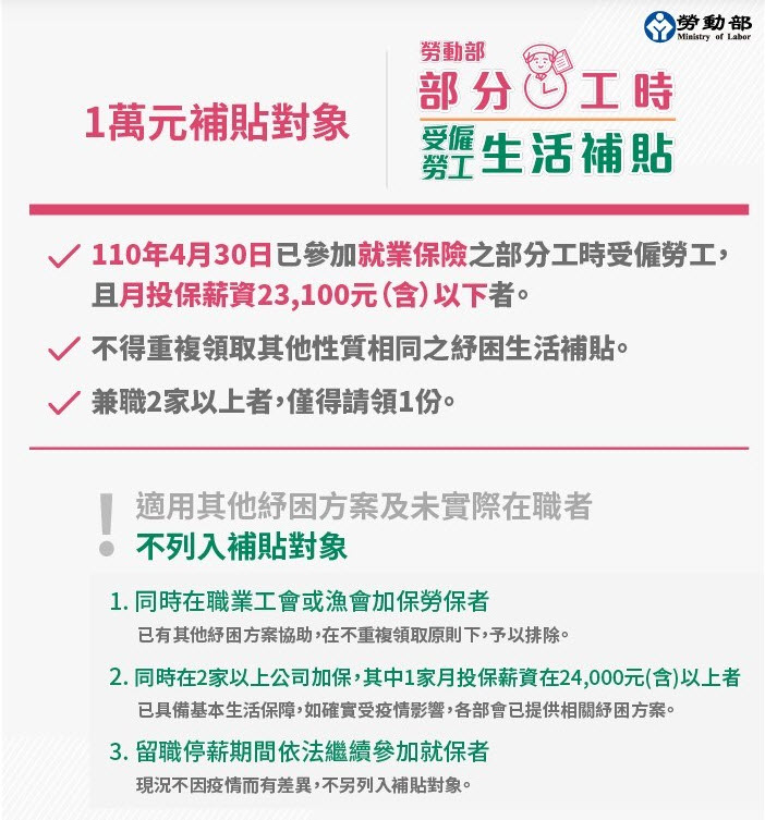 部分工時受僱勞工紓困生活補貼開放申請 提供線上申請與實體ATM領取 - 電腦王阿達 部分工時受僱勞工紓困生活補貼開放申請 提供線上申請與實體ATM領取 - 電腦王阿達