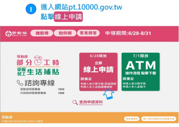 部分工時受僱勞工紓困生活補貼開放申請 提供線上申請與實體ATM領取