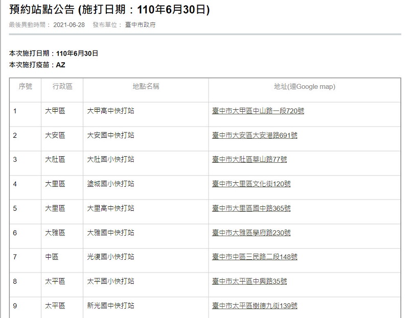 臺中市公開COVID-19疫苗殘劑施打資訊網 詳列預約殘劑候補方式 - 電腦王阿達 臺中市公開COVID-19疫苗殘劑施打資訊網 詳列預約殘劑候補方式 - 電腦王阿達