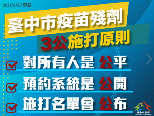 臺中市公開COVID-19疫苗殘劑施打資訊網 詳列預約殘劑候補方式 - 電腦王阿達 臺中市公開COVID-19疫苗殘劑施打資訊網 詳列預約殘劑候補方式 - 電腦王阿達