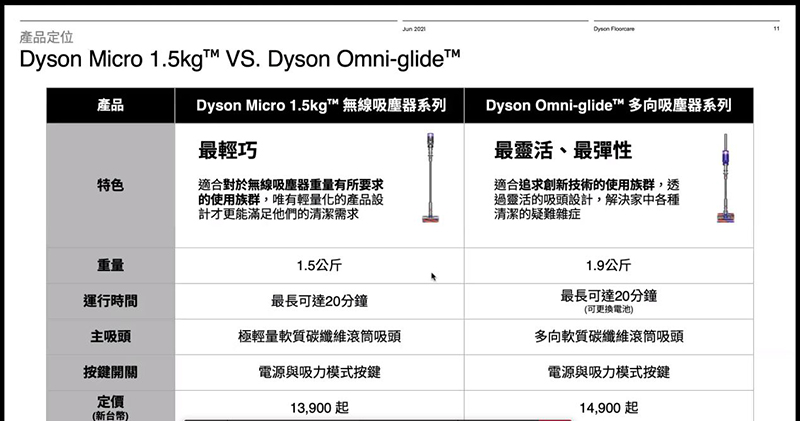 Dyson Omni-glide 與 Dyson Micro 1.5kg 無線吸塵器在台推出，輕量、靈活最新力作 - 電腦王阿達