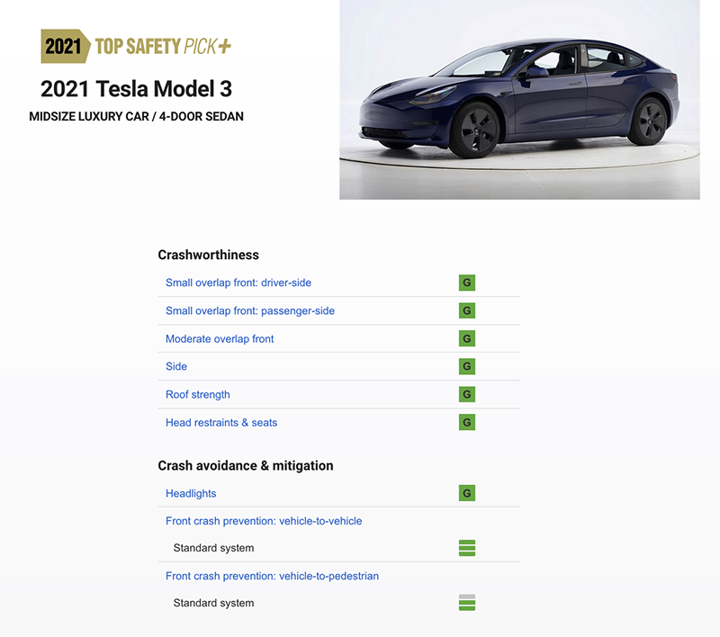 移除雷達的 Model 3,以 Tesla Vision 再刷最高安全評價 - 電腦王阿達 移除雷達的 Model 3,以 Tesla Vision 再刷最高安全評價 - 電腦王阿達