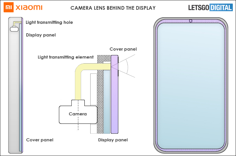 小米「針孔」前鏡頭智慧型手機專利公開，或許是螢幕下前相機的另一種全螢幕方案 - 電腦王阿達