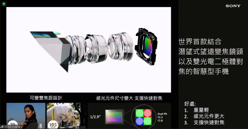 新旗艦機 Xperia 1 III 技術解析,首度於手機採用可動稜鏡變焦結構 - 電腦王阿達 新旗艦機 Xperia 1 III 技術解析,首度於手機採用可動稜鏡變焦結構 - 電腦王阿達