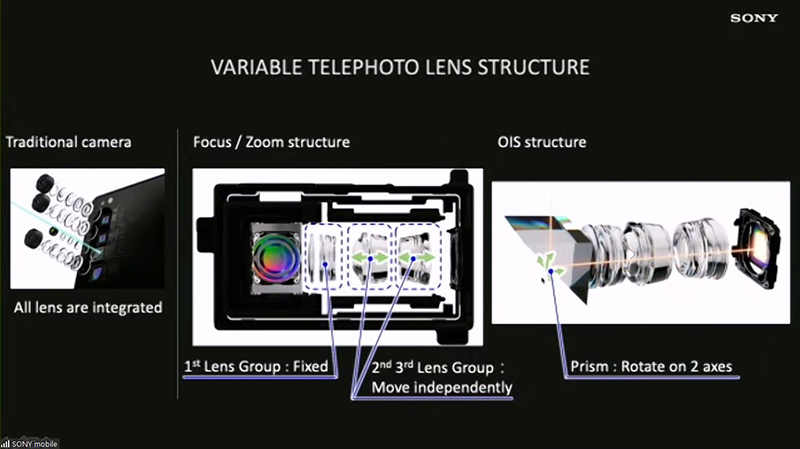新旗艦機 Xperia 1 III 技術解析，首度於手機採用可動稜鏡變焦結構 - 電腦王阿達