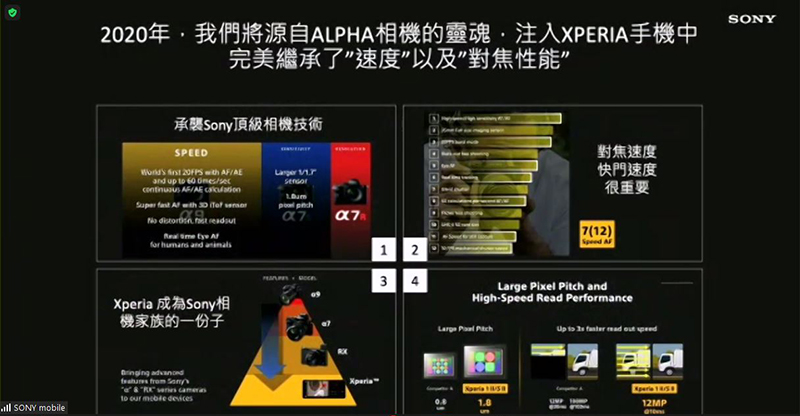 新旗艦機 Xperia 1 III 技術解析,首度於手機採用可動稜鏡變焦結構 - 電腦王阿達 新旗艦機 Xperia 1 III 技術解析,首度於手機採用可動稜鏡變焦結構 - 電腦王阿達