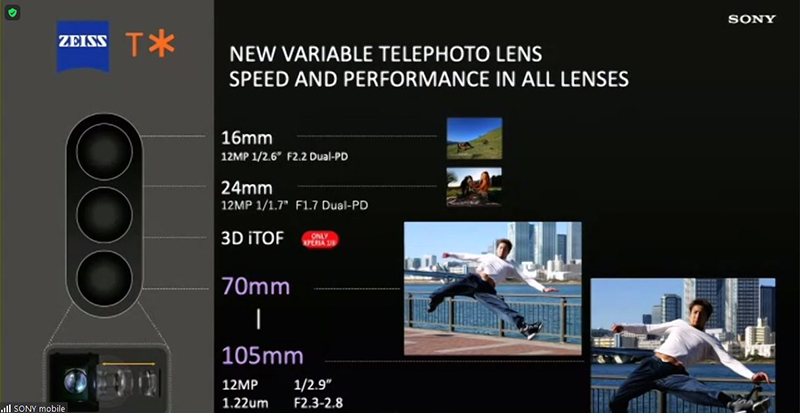 新旗艦機 Xperia 1 III 技術解析,首度於手機採用可動稜鏡變焦結構 - 電腦王阿達 新旗艦機 Xperia 1 III 技術解析,首度於手機採用可動稜鏡變焦結構 - 電腦王阿達