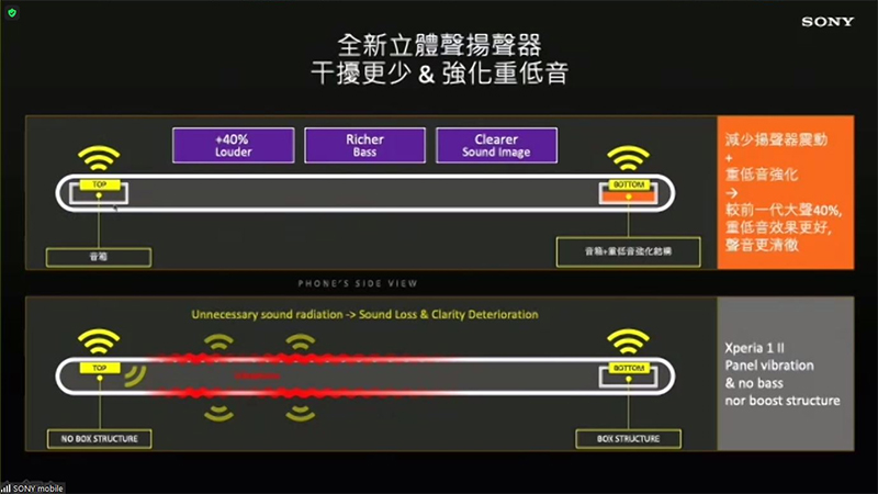新旗艦機 Xperia 1 III 技術解析,首度於手機採用可動稜鏡變焦結構 - 電腦王阿達 新旗艦機 Xperia 1 III 技術解析,首度於手機採用可動稜鏡變焦結構 - 電腦王阿達