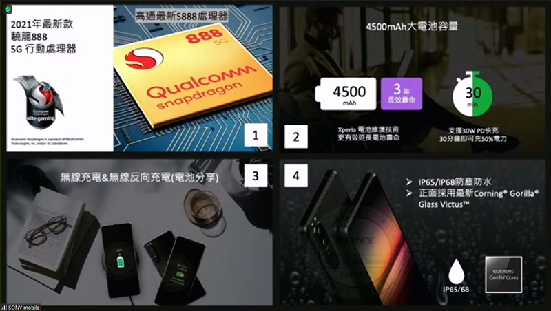 新旗艦機 Xperia 1 III 技術解析,首度於手機採用可動稜鏡變焦結構 - 電腦王阿達 新旗艦機 Xperia 1 III 技術解析,首度於手機採用可動稜鏡變焦結構 - 電腦王阿達
