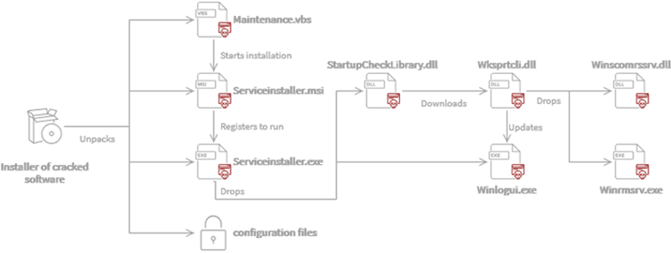 Installation-process Installation-process