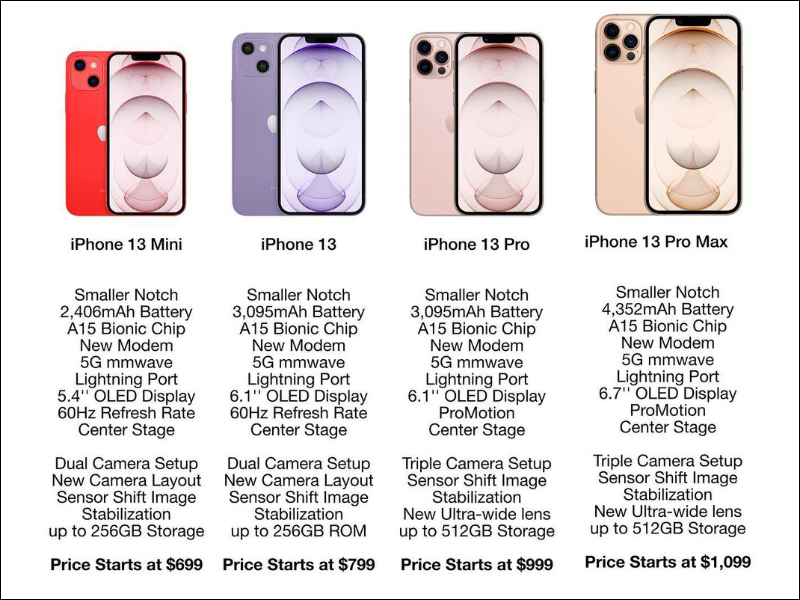 iPhone 13 手機設計再次修改，將重回對角線排列相機（同場加映：iPhone 13 全系列規格、售價傳聞整理） - 電腦王阿達
