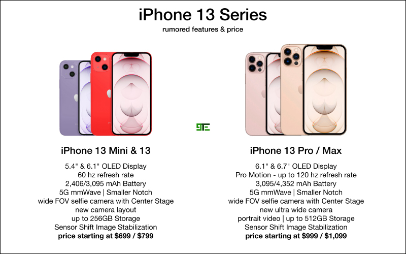 iPhone 13 手機設計再次修改,將重回對角線排列相機(同場加映:iPhone 13 全系列規格、售價傳聞整理) - 電腦王阿達 iPhone 13 手機設計再次修改,將重回對角線排列相機(同場加映:iPhone 13 全系列規格、售價傳聞整理) - 電腦王阿達