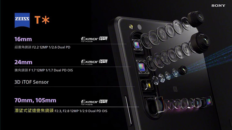 Xperia 1 III 、Xperia 5 III 雙旗艦在台推出,即日起陸續上市 - 電腦王阿達 Xperia 1 III 、Xperia 5 III 雙旗艦在台推出,即日起陸續上市 - 電腦王阿達