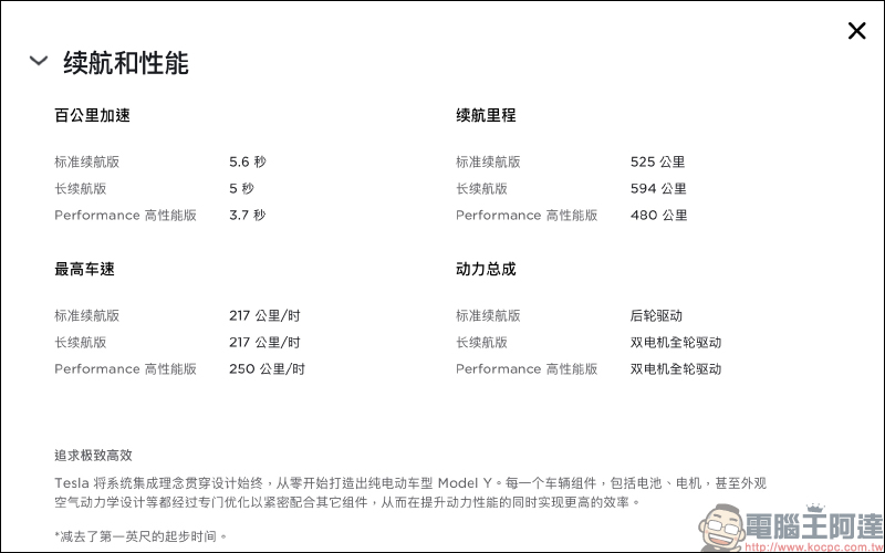 特斯拉 Model Y 中國版推出 Standard Range 標準續航後驅版本:續航里程 525 公里、售價僅約 119 萬元新台幣 - 電腦王阿達 特斯拉 Model Y 中國版推出 Standard Range 標準續航後驅版本:續航里程 525 公里、售價僅約 119 萬元新台幣 - 電腦王阿達