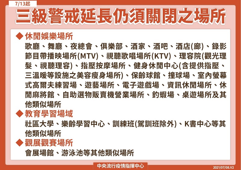 全國疫情警戒第三級延長至7月26日 適度鬆綁部分措施 - 電腦王阿達 全國疫情警戒第三級延長至7月26日 適度鬆綁部分措施 - 電腦王阿達