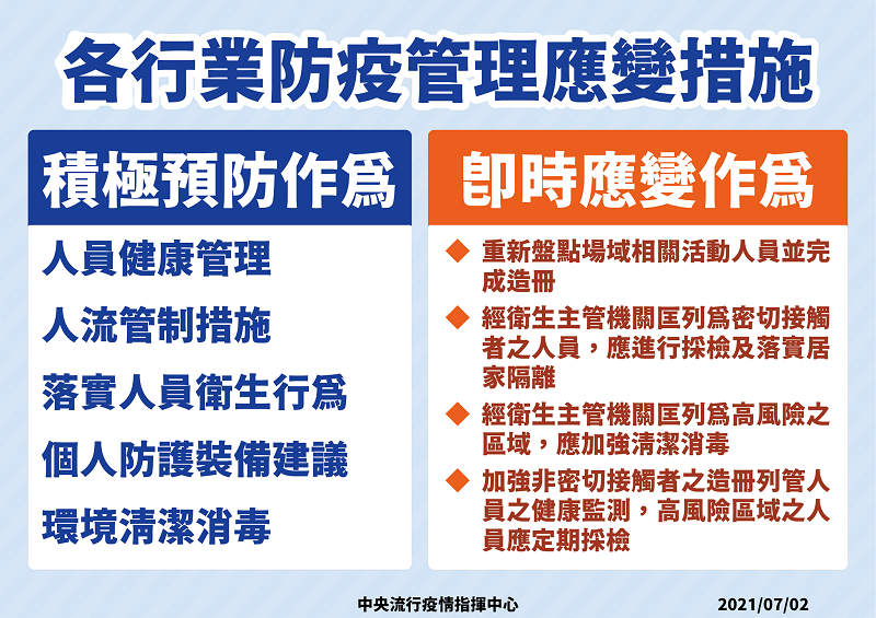 全國疫情警戒第三級延長至7月26日 適度鬆綁部分措施 - 電腦王阿達 全國疫情警戒第三級延長至7月26日 適度鬆綁部分措施 - 電腦王阿達