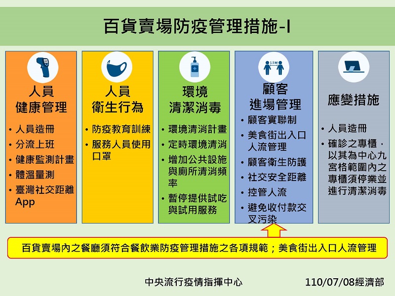 全國疫情警戒第三級延長至7月26日 適度鬆綁部分措施 - 電腦王阿達 全國疫情警戒第三級延長至7月26日 適度鬆綁部分措施 - 電腦王阿達