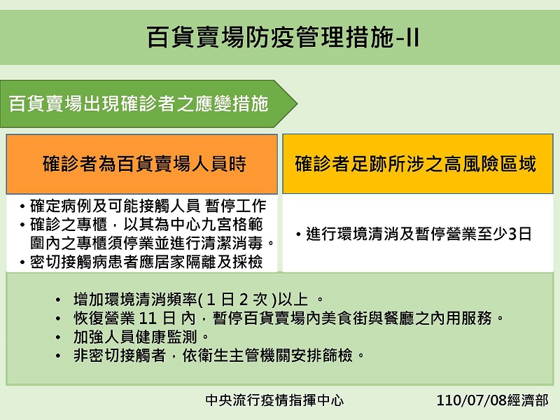 全國疫情警戒第三級延長至7月26日 適度鬆綁部分措施 - 電腦王阿達 全國疫情警戒第三級延長至7月26日 適度鬆綁部分措施 - 電腦王阿達