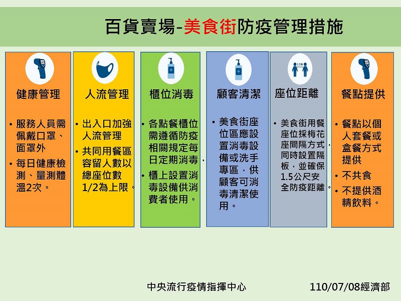 全國疫情警戒第三級延長至7月26日 適度鬆綁部分措施 - 電腦王阿達 全國疫情警戒第三級延長至7月26日 適度鬆綁部分措施 - 電腦王阿達