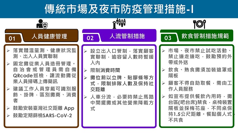 全國疫情警戒第三級延長至7月26日 適度鬆綁部分措施 - 電腦王阿達 全國疫情警戒第三級延長至7月26日 適度鬆綁部分措施 - 電腦王阿達