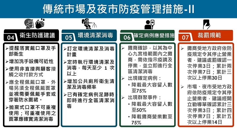 全國疫情警戒第三級延長至7月26日 適度鬆綁部分措施 - 電腦王阿達 全國疫情警戒第三級延長至7月26日 適度鬆綁部分措施 - 電腦王阿達