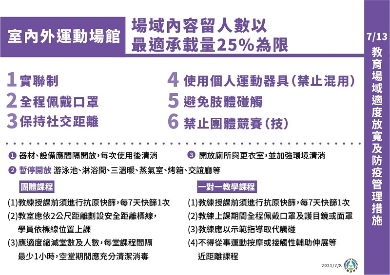 全國疫情警戒第三級延長至7月26日 適度鬆綁部分措施 - 電腦王阿達 全國疫情警戒第三級延長至7月26日 適度鬆綁部分措施 - 電腦王阿達