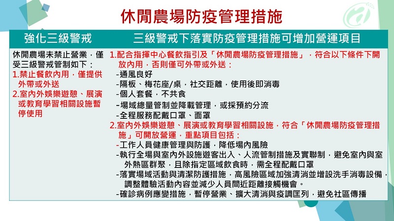 全國疫情警戒第三級延長至7月26日 適度鬆綁部分措施 - 電腦王阿達 全國疫情警戒第三級延長至7月26日 適度鬆綁部分措施 - 電腦王阿達