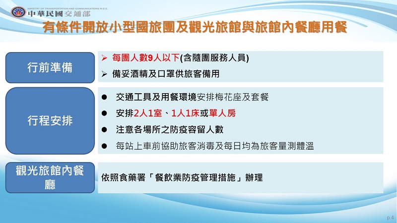 全國疫情警戒第三級延長至7月26日 適度鬆綁部分措施 - 電腦王阿達 全國疫情警戒第三級延長至7月26日 適度鬆綁部分措施 - 電腦王阿達