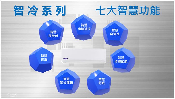 開利冷氣智冷系列開箱,勁冷省電祖師爺以商務空調規格打造家用冷氣! - 電腦王阿達 開利冷氣智冷系列開箱,勁冷省電祖師爺以商務空調規格打造家用冷氣! - 電腦王阿達