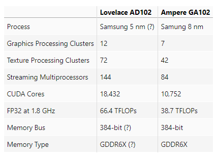 NVIDIA RTX 40 系列最新爆料,效能有可能是 RTX 3090 的翻倍 - 電腦王阿達 NVIDIA RTX 40 系列最新爆料,效能有可能是 RTX 3090 的翻倍 - 電腦王阿達