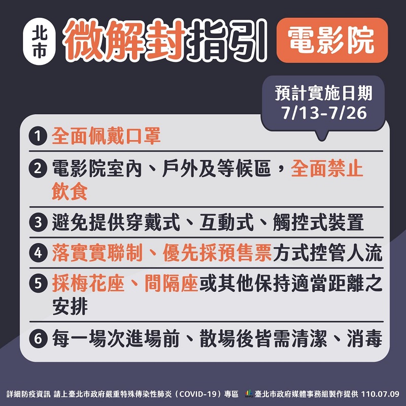 7月13日起微解封 地方政府針對餐飮場所內用等各有不同政策 - 電腦王阿達 7月13日起微解封 地方政府針對餐飮場所內用等各有不同政策 - 電腦王阿達