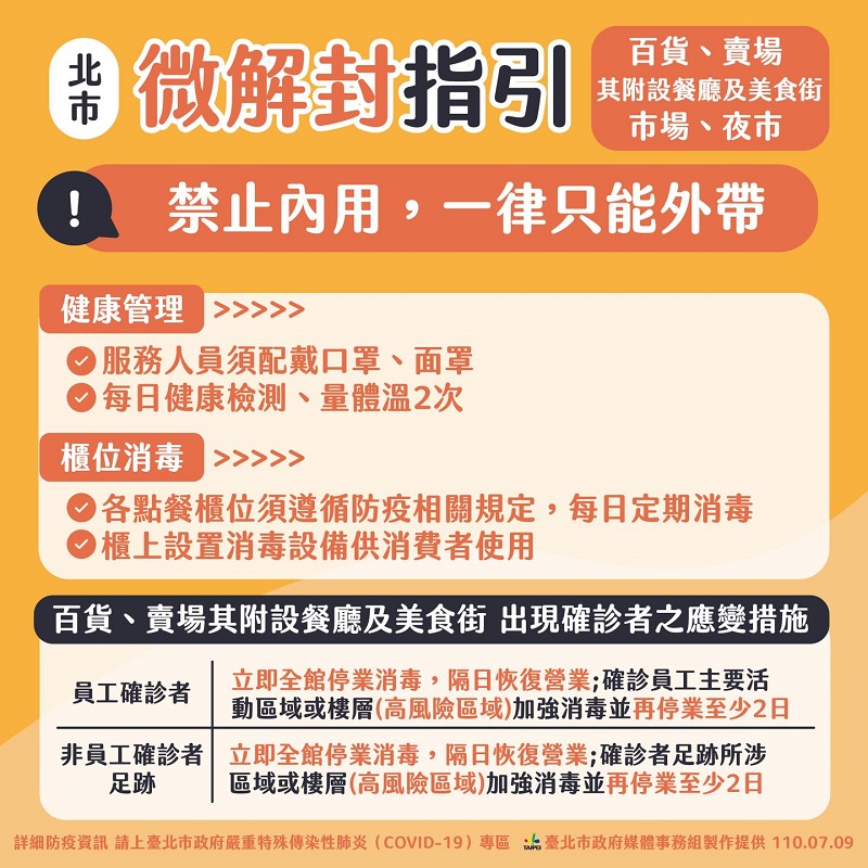 7月13日起微解封 地方政府針對餐飮場所內用等各有不同政策 - 電腦王阿達 7月13日起微解封 地方政府針對餐飮場所內用等各有不同政策 - 電腦王阿達